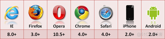 什么是localStorage?_session