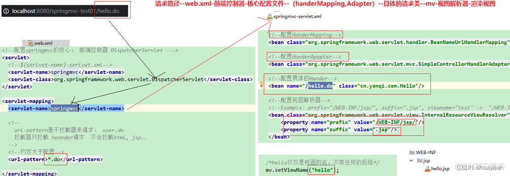 JAVAEE框架技术之4springMVC入门_servlet_08
