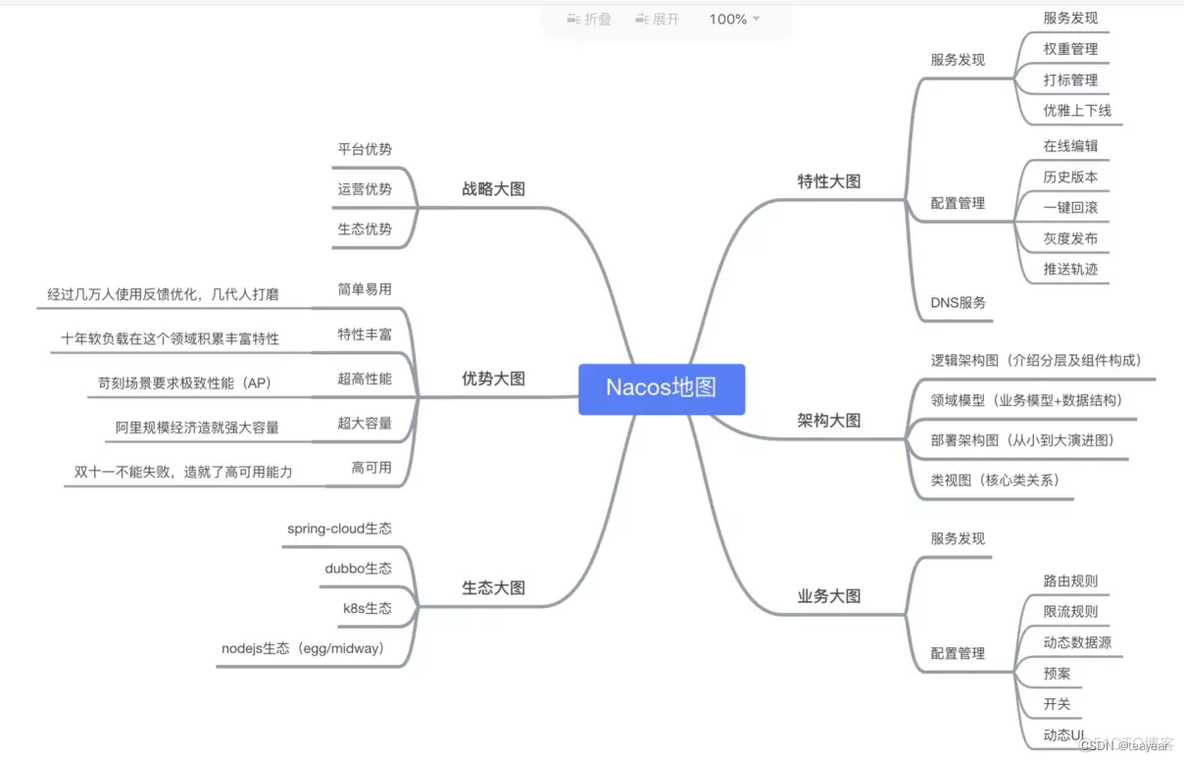 springcloud2-注册中心eureka及nacos_eureka_03