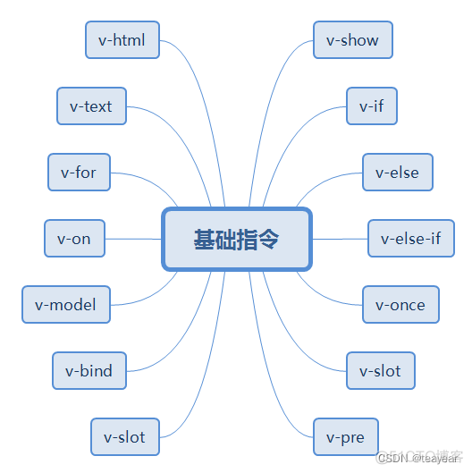 全栈工程师开发实战之从入门到技术实战之02--vue指令_vue.js_05