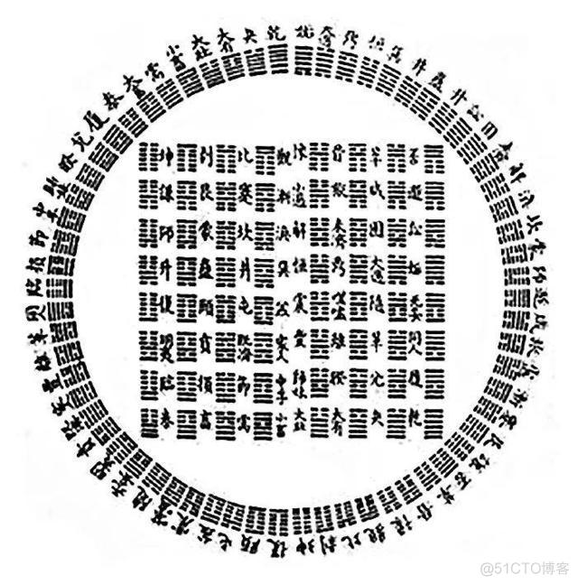 计算机二进制祖宗是西方人?中国道教一张八卦图千年前早已解释!_逻辑运算_02