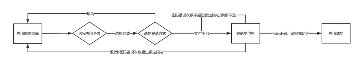 APP支付模块设计分析_微信支付_06