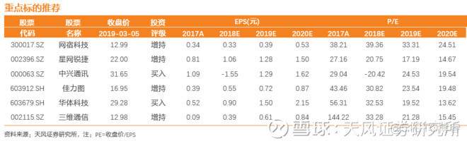 边缘计算是5G应用的核心平台 ， 产业空间广阔_5g