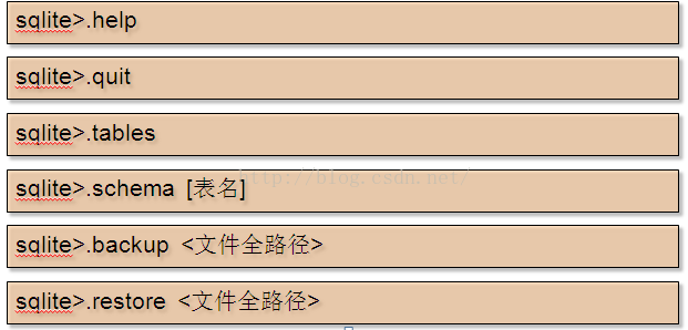 跟我学Android之十三 SQLite数据库操作_java