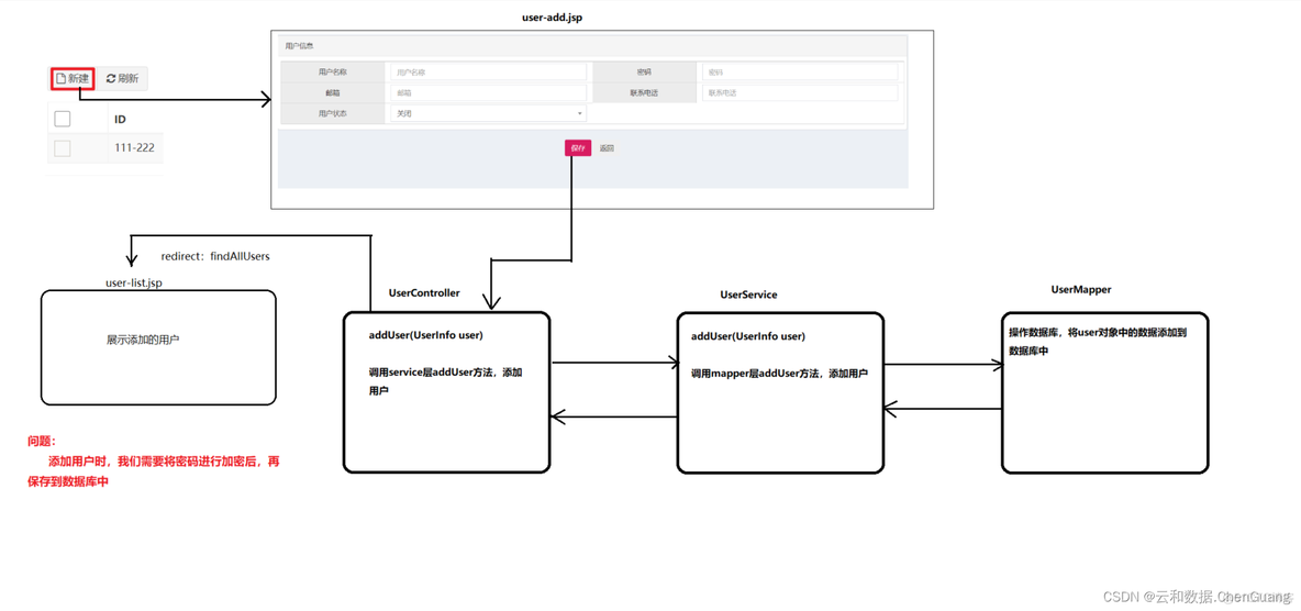 JAVAEE免费工程师教程之springboot综合案例_List_03