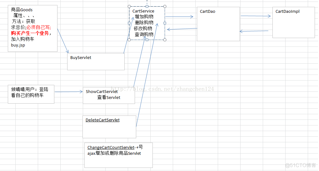 jsp电子商务购物车之五 数据库存储篇2_购物车