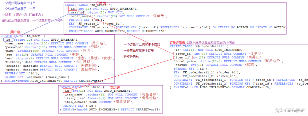 JAVAEE框架技术之9-myBatis高级查询技术文档