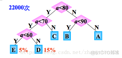 大数据 机器学习 算法概论-腾讯云开发者社区-腾讯云