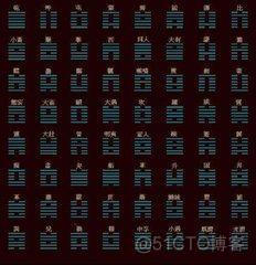 计算机二进制祖宗是西方人?中国道教一张八卦图千年前早已解释!_十进制_05