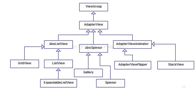 跟我学Android之十一 列表和适配器_java_02