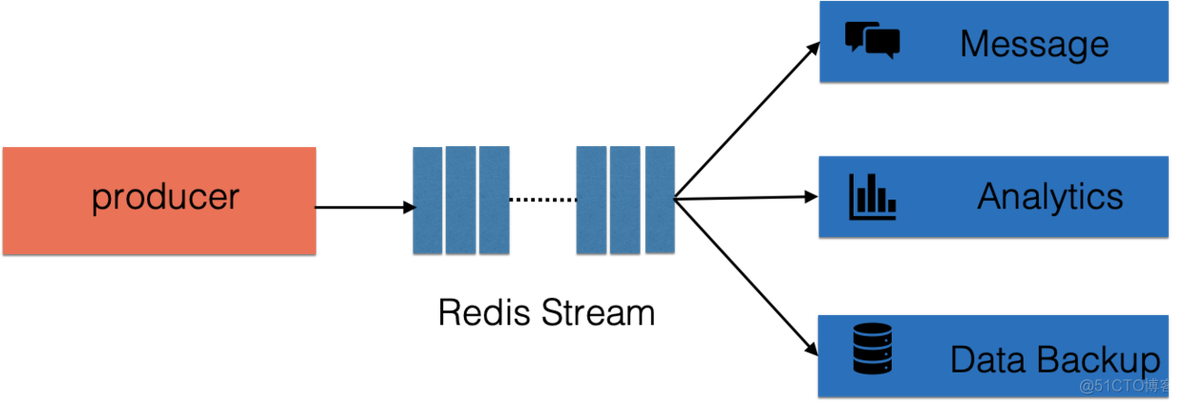 Redis 5.0新功能介绍_redis_11