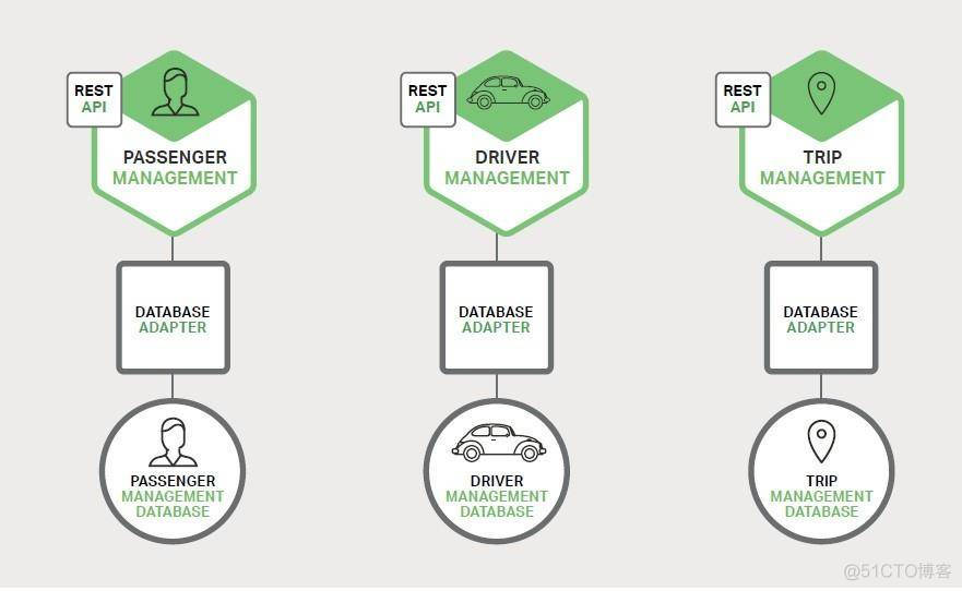 微服务简介_单体应用_05