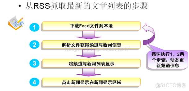 C#三十 Ado.net和XML_ado.net_04