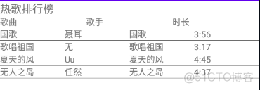 Android从入门到进阶之高级控件_android_05