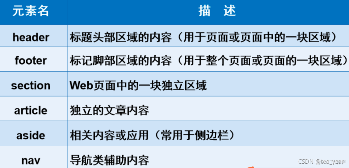 零基础学HTML5和CSS3前端开发第二课_html_10