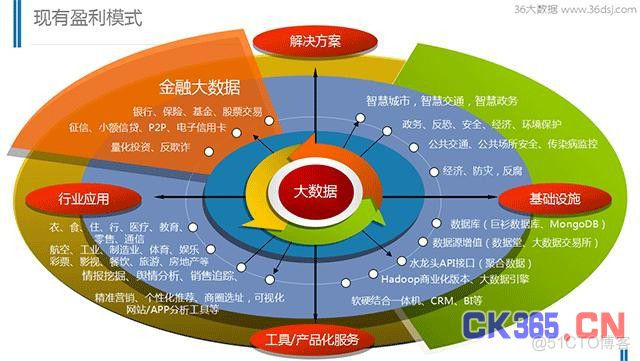 大数据的产生和力量_数据_03