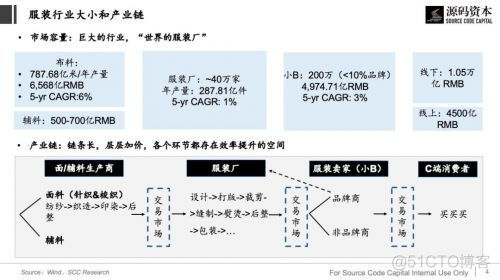 从服装供应链看产业互联网的机会_服装行业_04