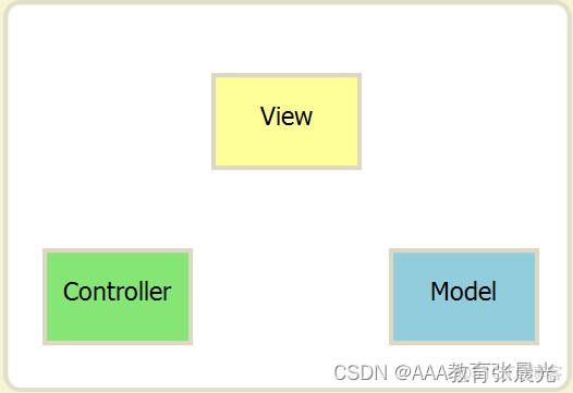 vue入门到就业之vue01--初识vue_插值_03