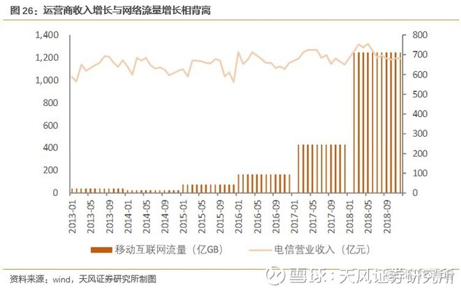 边缘计算是5G应用的核心平台 ， 产业空间广阔_5G时代_26