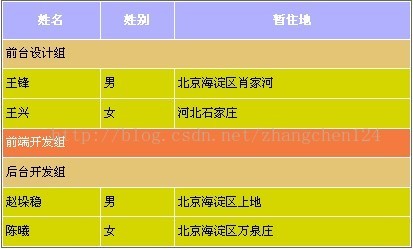 WEB入门之十八 动画特效_java_05