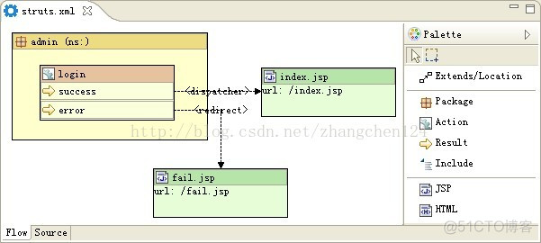 Struts 2基础入门_ActionContext_12