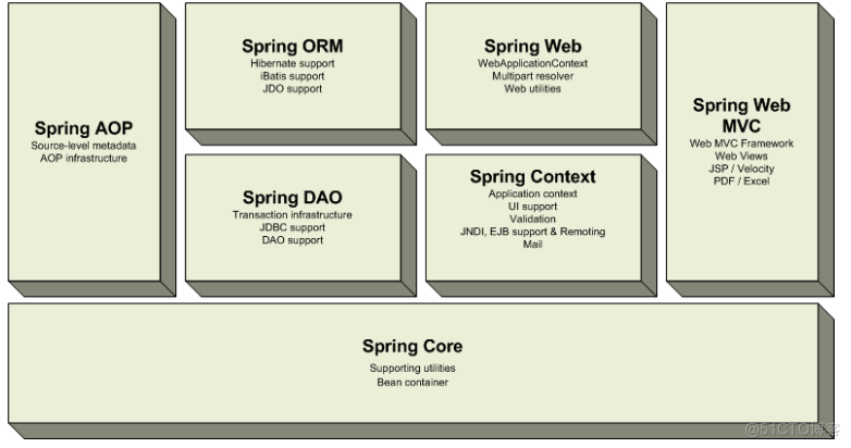 Spring入门 IOC_ioc