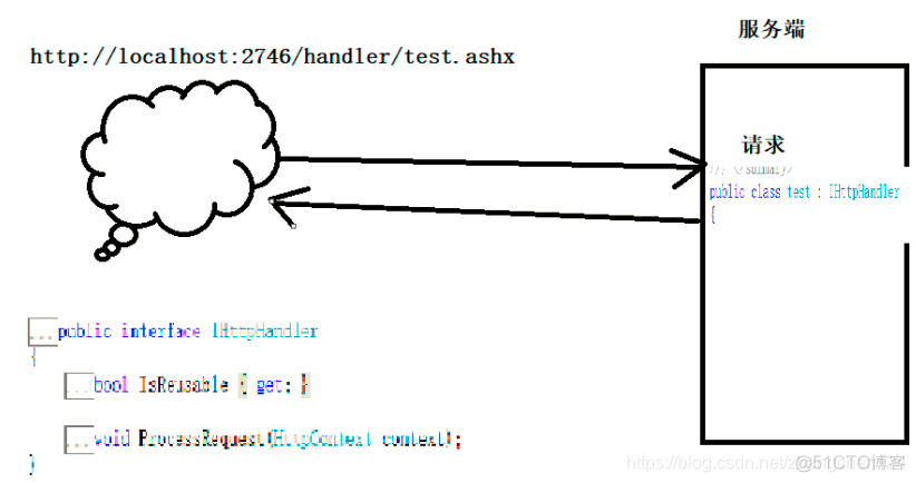 Asp.Net第一章入门之后台处理程序_Handler