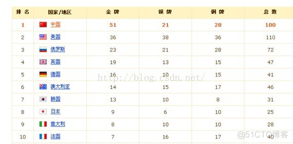 Ajax之三 Ajax服务器端控件_Conditional_03