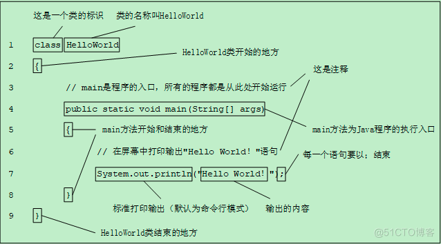 Java编程技术教程之Java开发入门_java_17