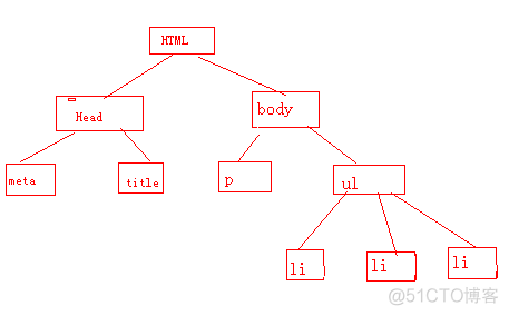 Jquery基础之DOM操作_html_02