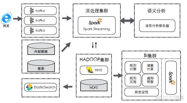 Google大数据技术架构探秘_google_07