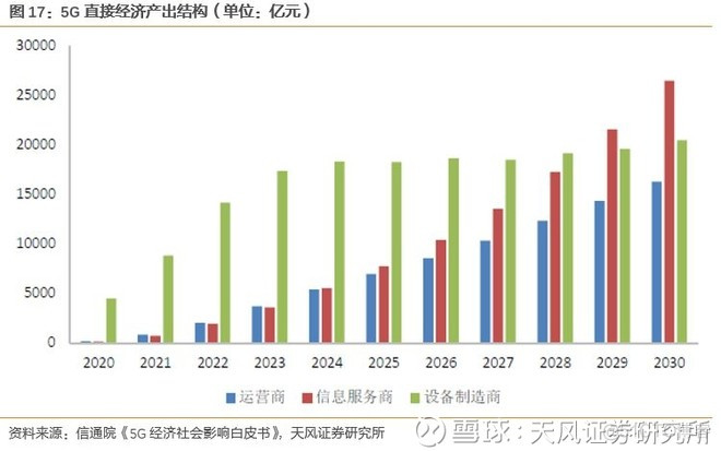 边缘计算是5G应用的核心平台 ， 产业空间广阔_边缘计算_18