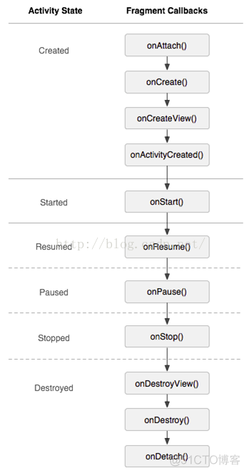 跟我学Android UI高级之十五碎片Fragment_android