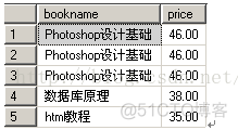 MSSQL之四 简单查询_数据类型_12