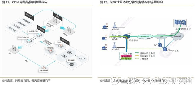 边缘计算是5G应用的核心平台 ， 产业空间广阔_5g_13