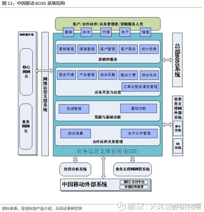 边缘计算是5G应用的核心平台 ， 产业空间广阔_5g_14