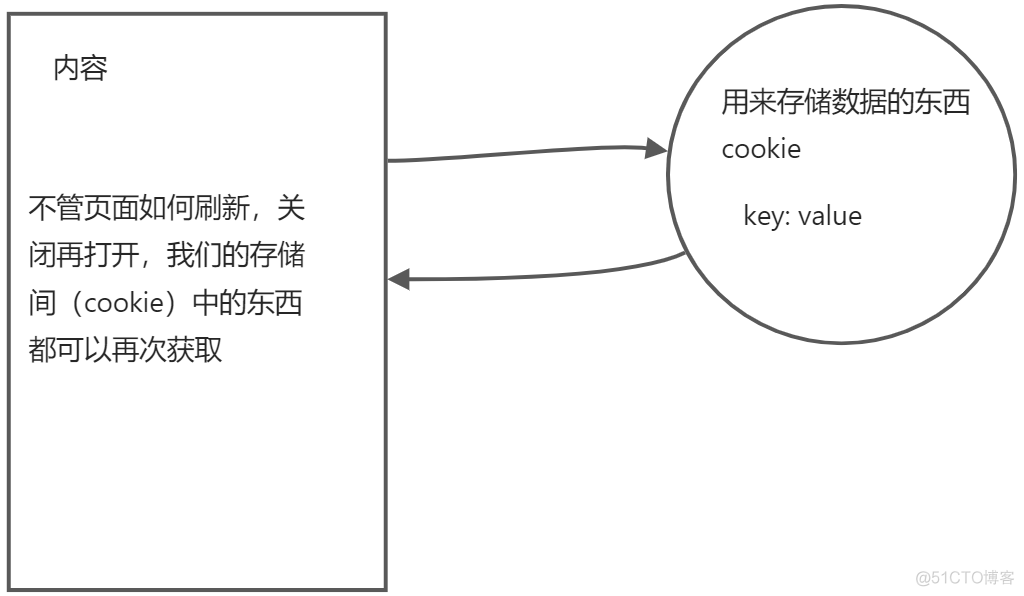 01_Cookie&WebStorage_ecmascript