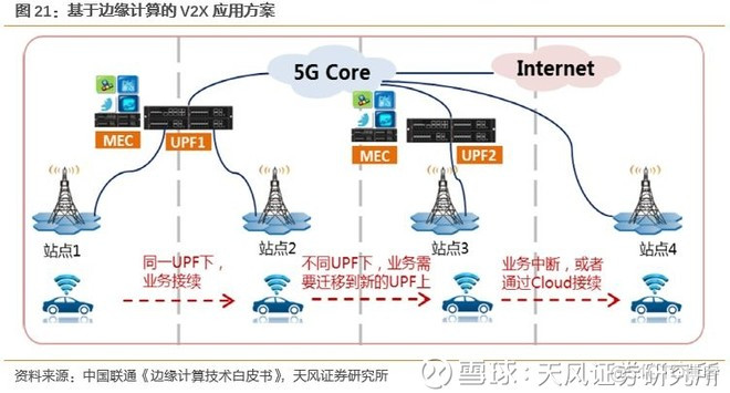 边缘计算是5G应用的核心平台 ， 产业空间广阔_5g_22