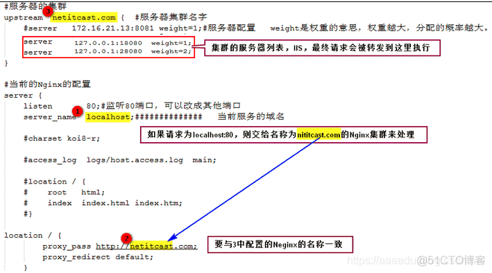 Nginx+Tomcat windows环境下简单集群搭建_负载均衡_11