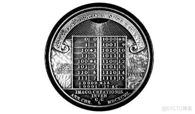 计算机二进制祖宗是西方人?中国道教一张八卦图千年前早已解释!_六十四卦