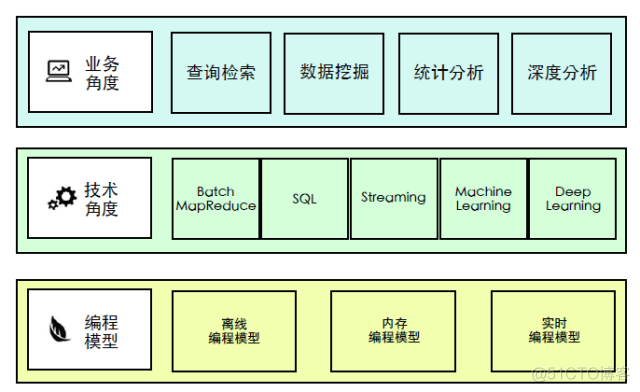 Google大数据技术架构探秘_云计算_10