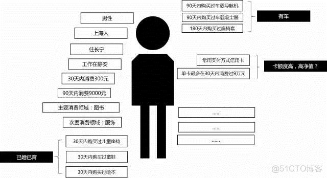 用户画像|产品经理应该如何定位用户_用户画像