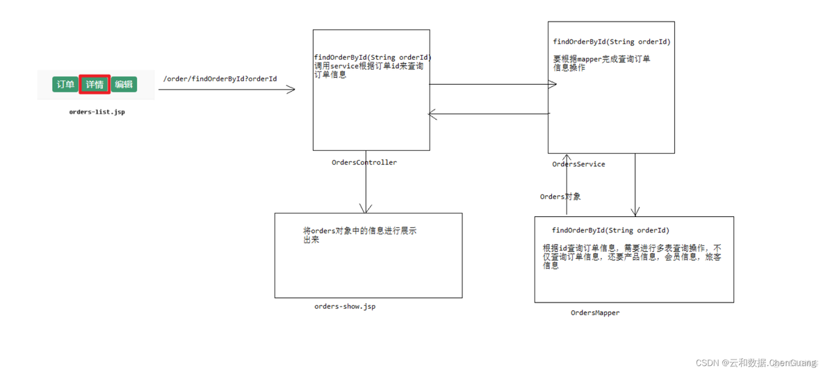 day02_springboot综合案例_后端_06