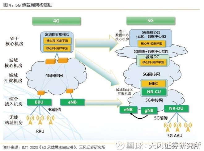 边缘计算是5G应用的核心平台 ， 产业空间广阔_5g_06