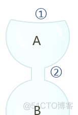 前端工程师高手说说CSS学习中的瓶颈_CSS高手_03