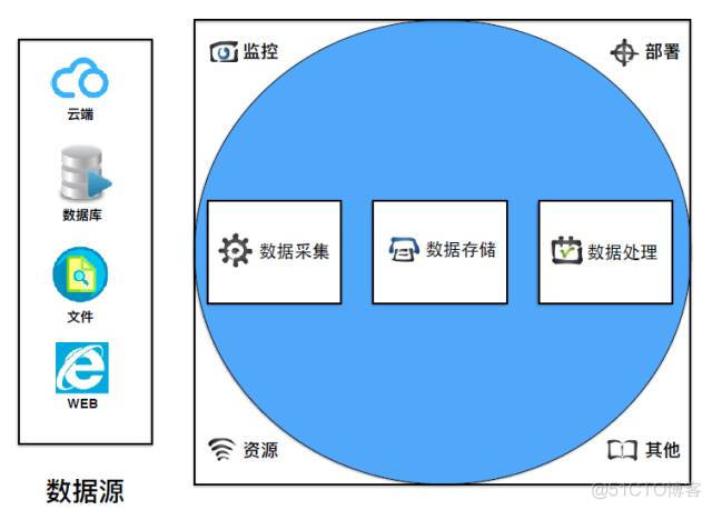 Google大数据技术架构探秘