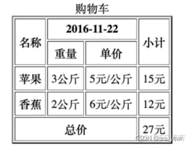 零基础学HTML5和CSS3前端开发第二课_html5_11