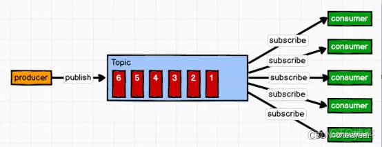 Kafka技术第一课_数据_03