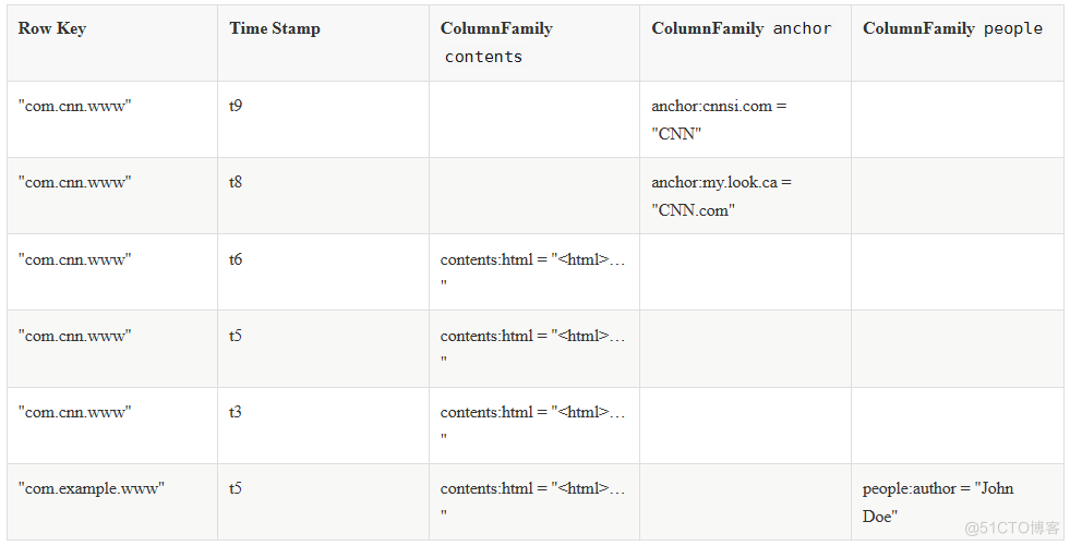 hbase-webtable.png