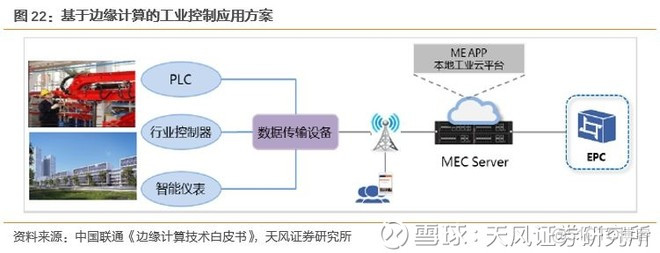 边缘计算是5G应用的核心平台 ， 产业空间广阔_5g_23